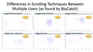 BioCatch scrolling examples