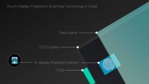 Primer: The State-of-the-art in Biometric Smartphones